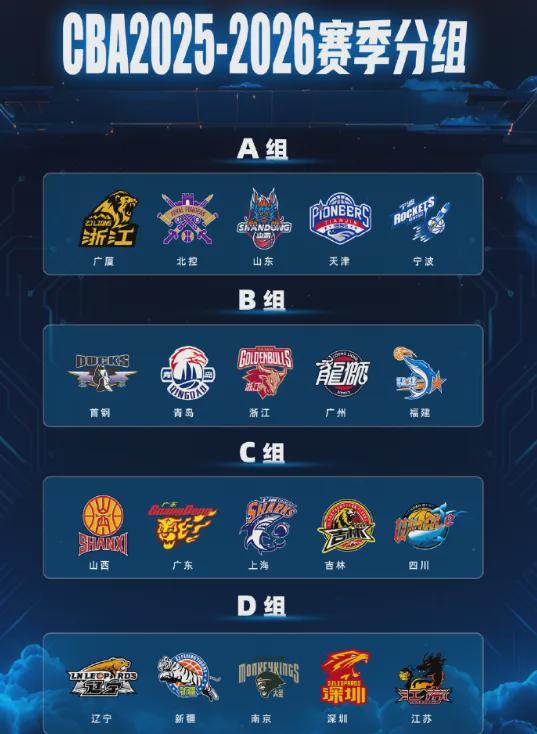 CBA新赛季分组和分档出炉！广东进死亡之组！辽篮运气爆棚